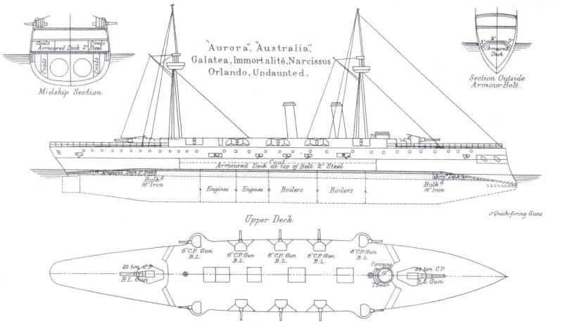 Броненосный крейсер HMS imperieuse