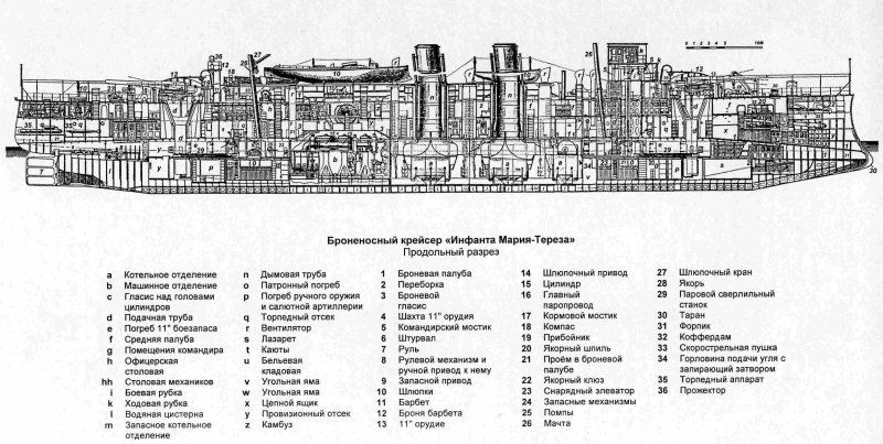 Броненосный крейсер Инфанта Мария Тереза чертежи