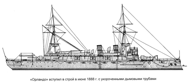 Броненосные крейсера типа «Орландо»