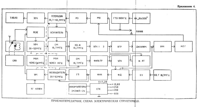 Радиостанция р-140 м1 электрические схемы