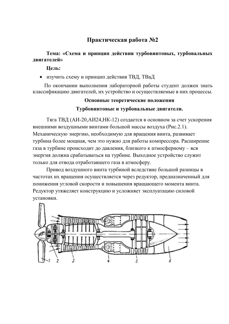 Схема выполнения ТВД И ТВАД