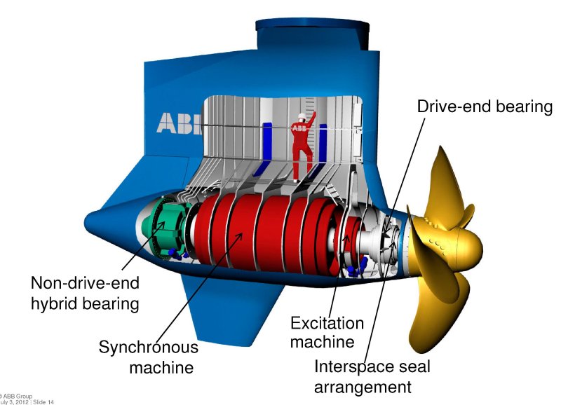ABB азипод vi1600