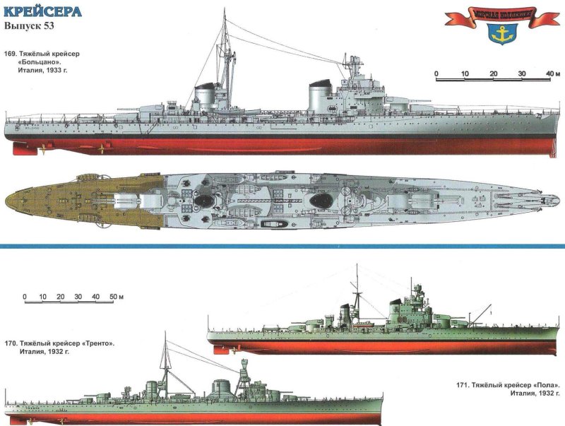 Итальянские тяжелые крейсера второй мировой чертежи