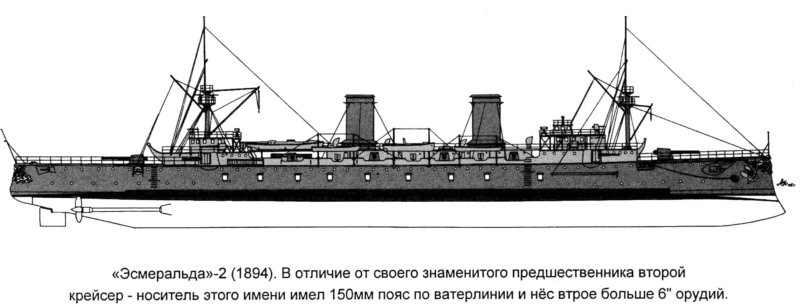 Крейсер Эсмеральда 1883