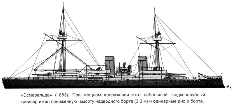 Бронепалубный крейсер «Эсмеральда», Чили, 1883 г.