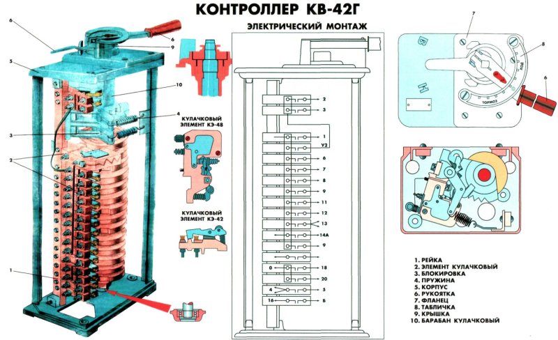 1ку 019 контроллер машиниста