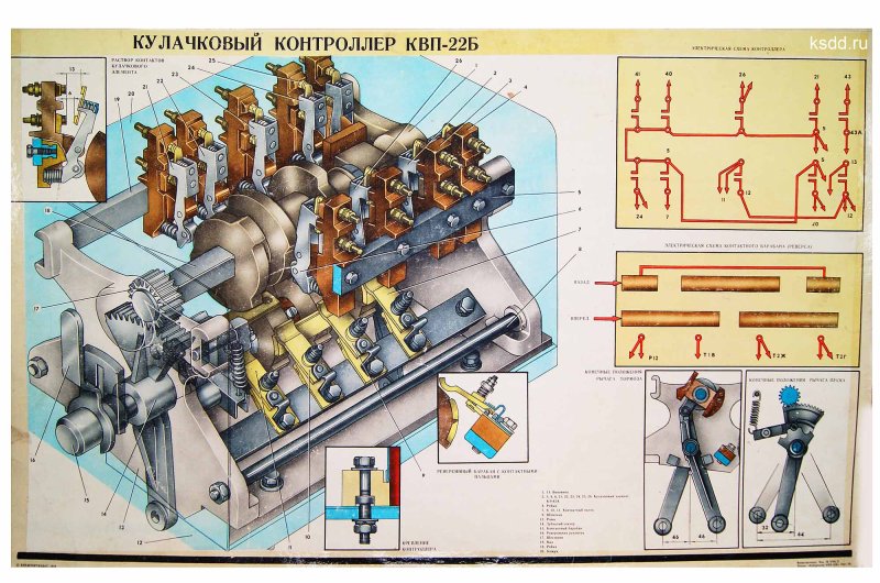 Кулачковый контроллер КВП-22б . Устройство
