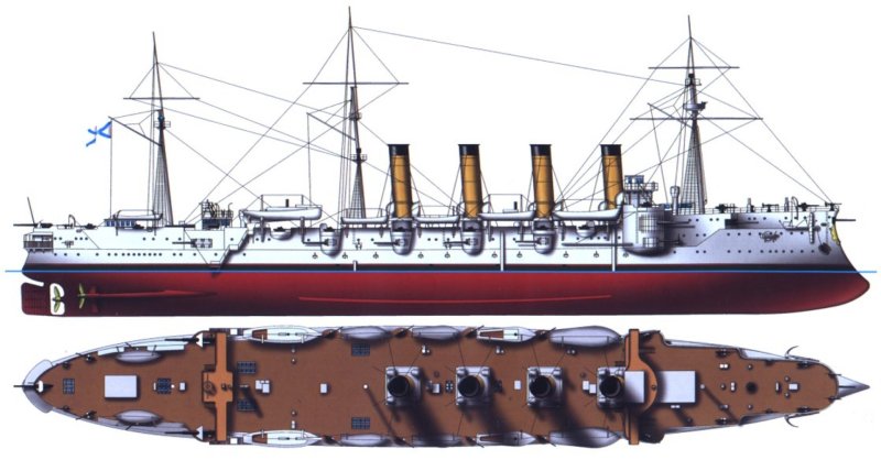 Крейсер Громобой 1904 модель