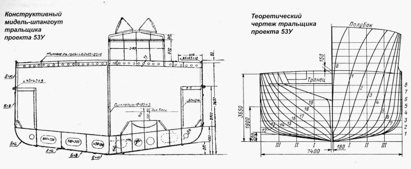 Теоретический чертеж корпуса судна Мидель шпангоут