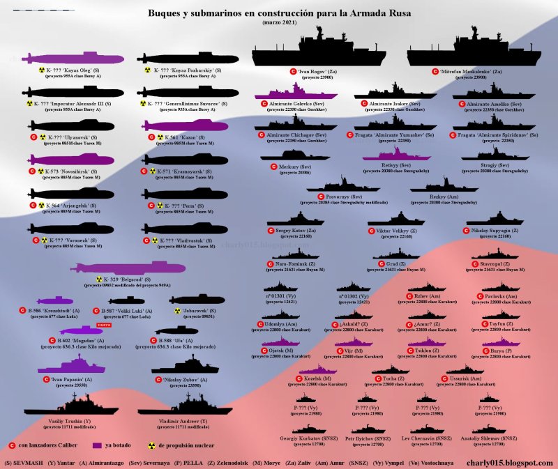 ВМФ России состав 2021