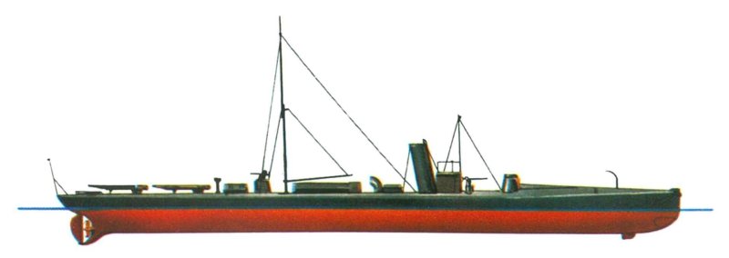 Дивизионные миноносцы типа “d1”
