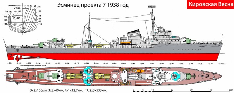 Эскадренный миноносец разумный проект 7
