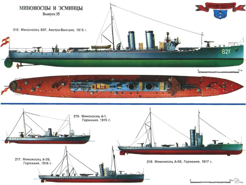 Миноносцы первой мировой войны Моделист конструктор