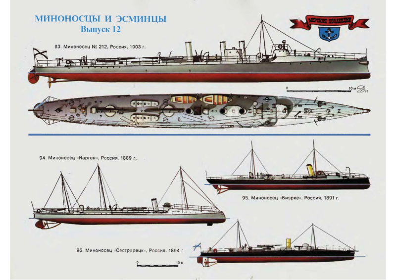 Миноносцы первой мировой войны Моделист конструктор