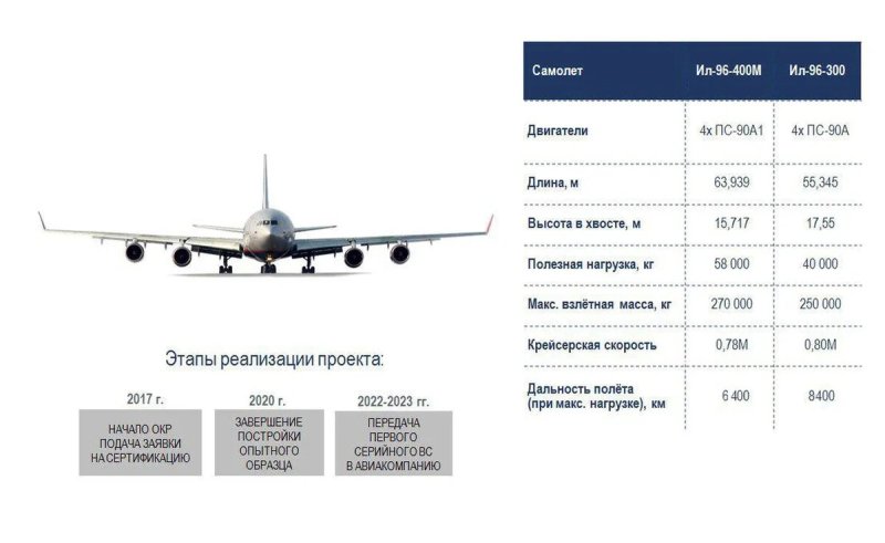 Ил-96 400м скорость