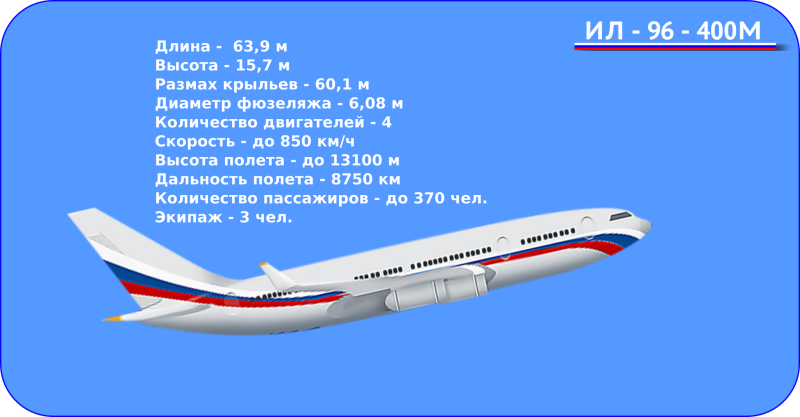 Ил-96 пассажирский самолёт характеристики