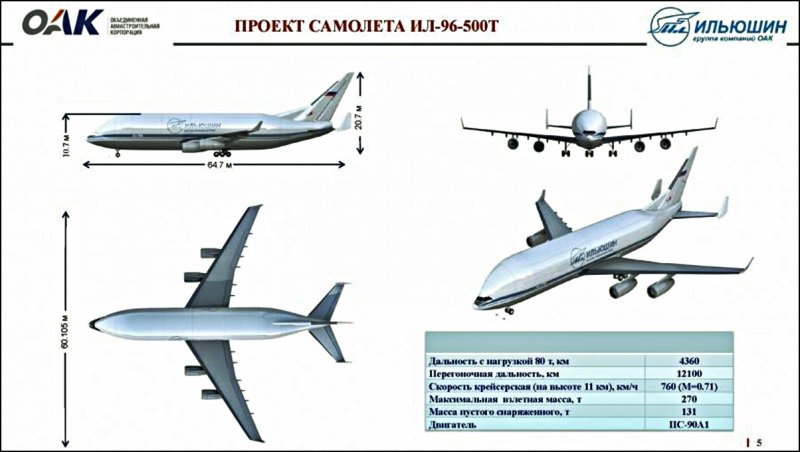 Габариты самолета АН 124 Руслан
