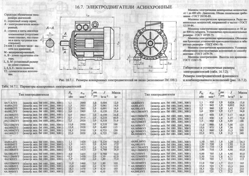 Электродвигатель 4а112 фланец