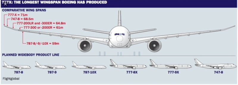 Боинг 787 шасси