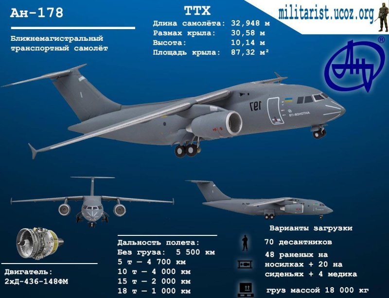 Тактико-технические характеристики ил-76