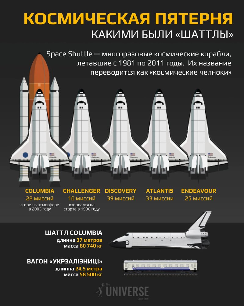 Катастрофа шаттла «Колумбия»