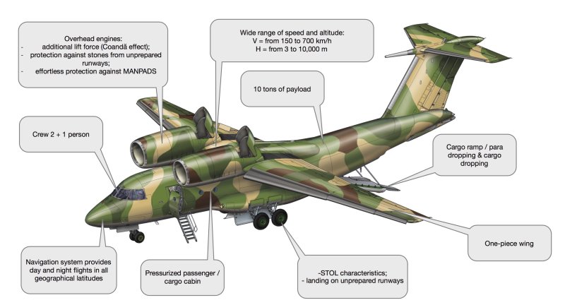 АН 72 чертеж