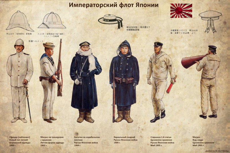 Форма солдат Российской империи в 1904
