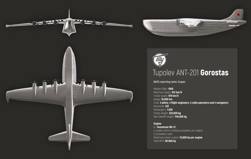 Туполев ант-201 ГОРОСТАС