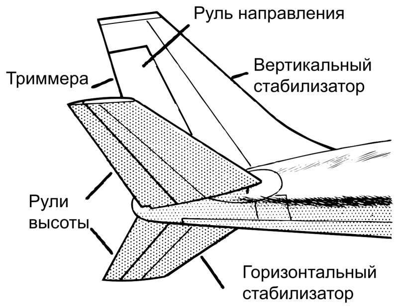Схема хвостового оперения самолета