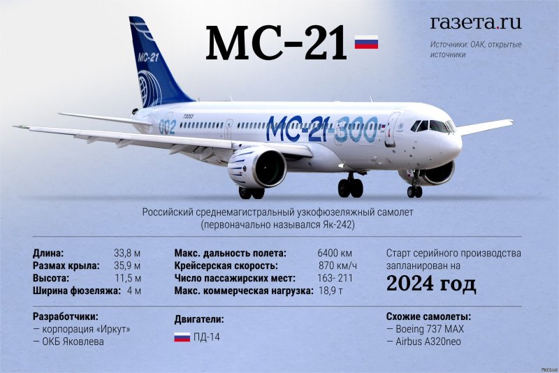 МС-21 Аэрофлот