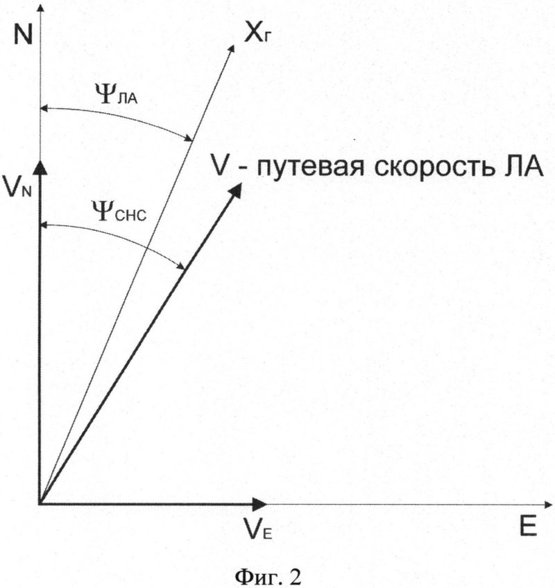 Способы измерения курса