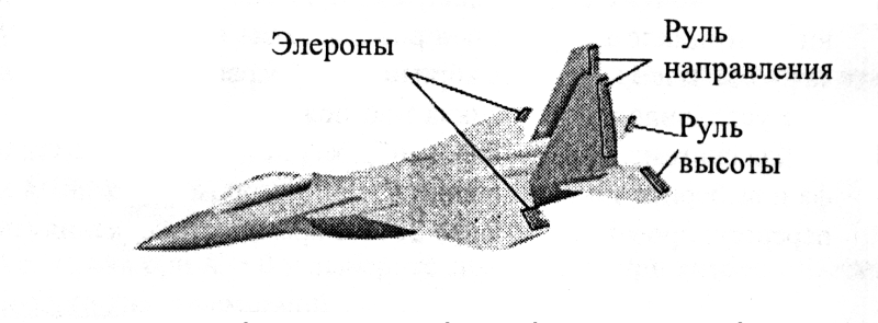Элерон крыла самолета