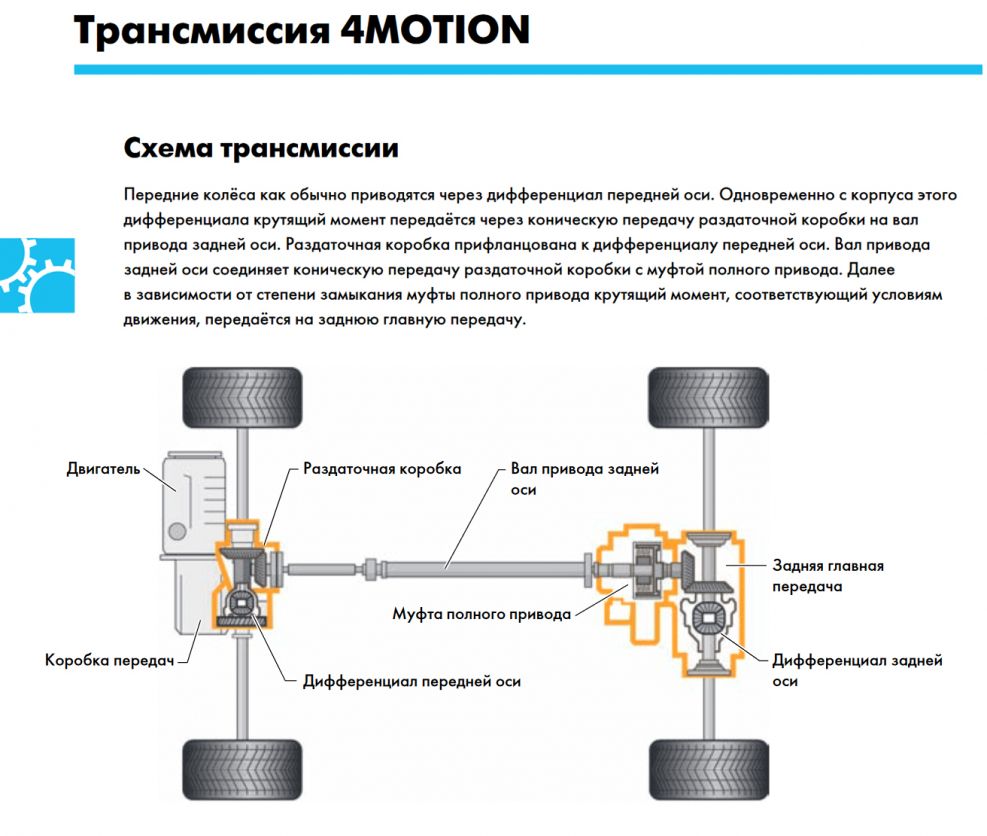 Схема трансмиссии Тигуана полный привод