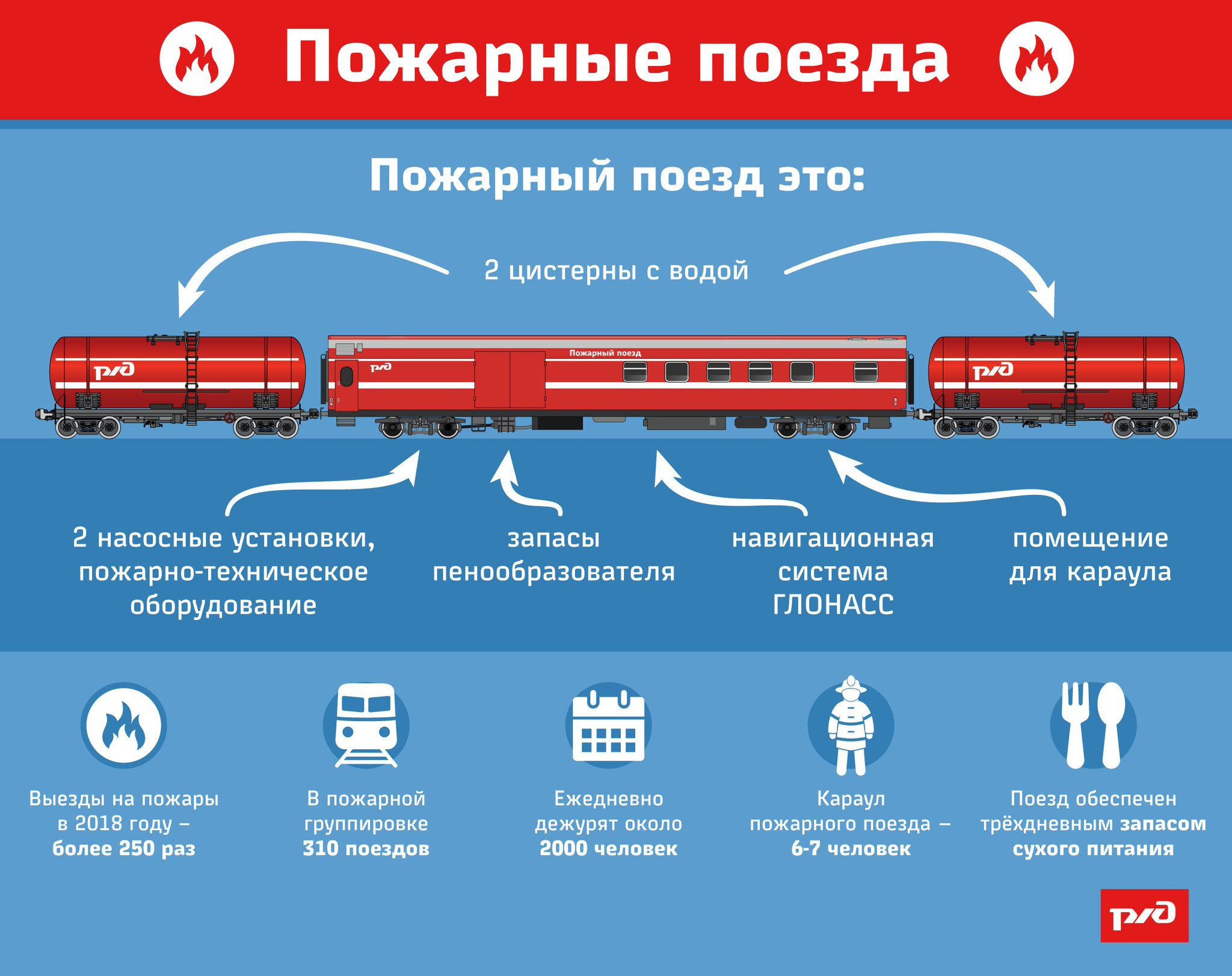 Сколько поездов в ржд россии