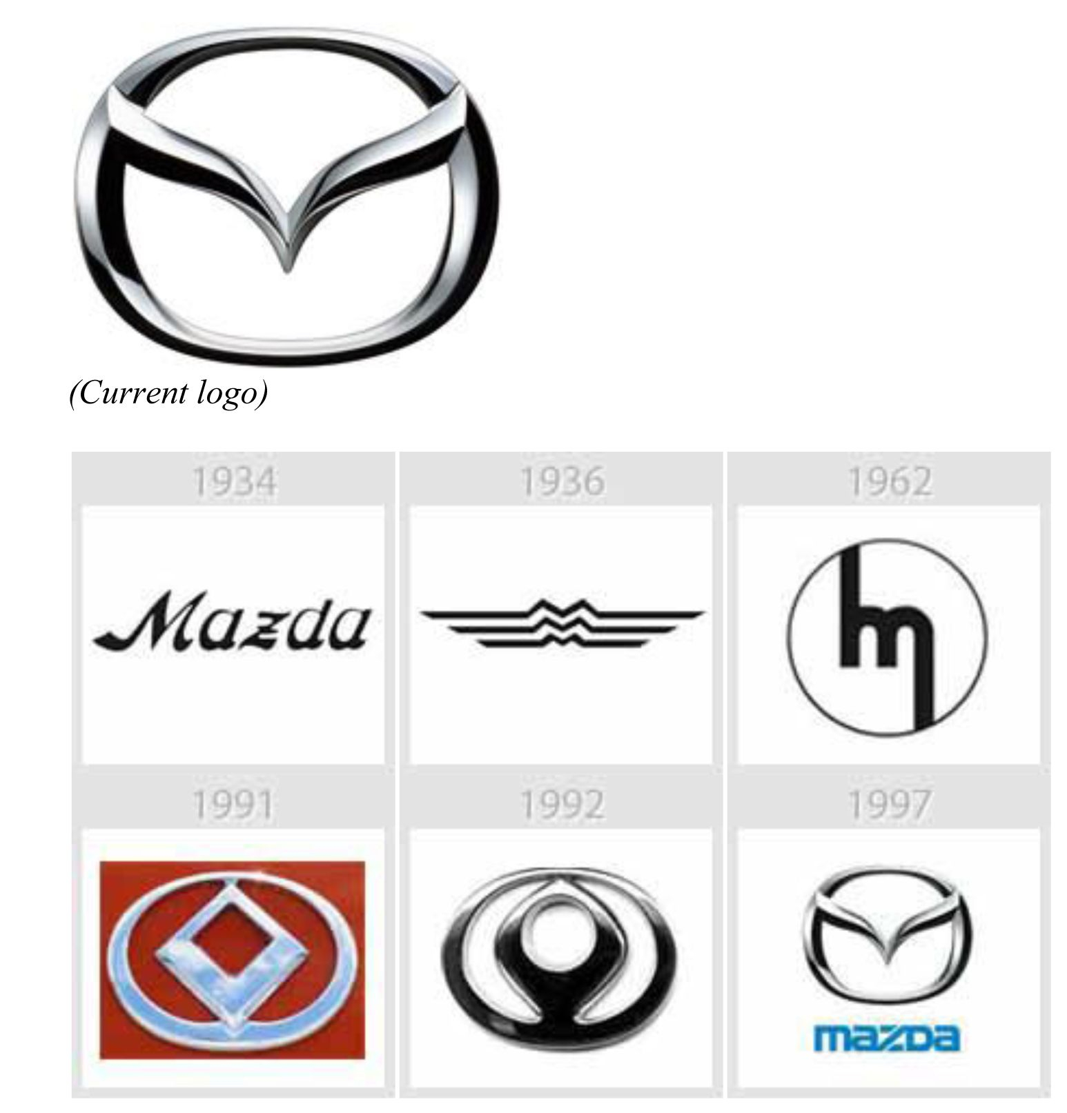 Что означает mazda. Значок Мазда 1990. Mazda logo Evolution. Mazda old logo. Эволюция значков Мазда.