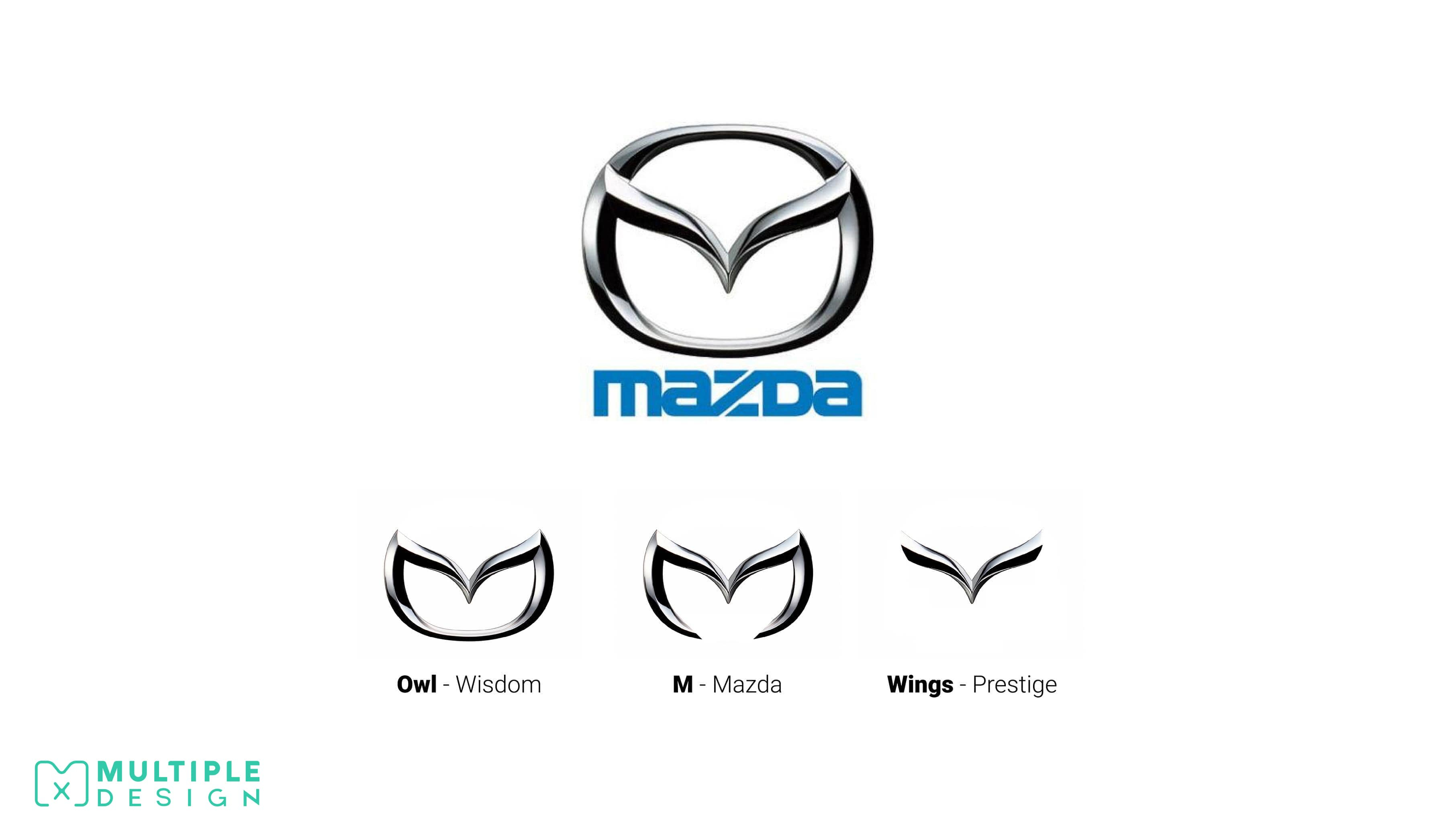 Что означает mazda. Mazda logo Evolution. Старый значок мазды. Эволюция значка Мазда. Новая эмблема мазды.