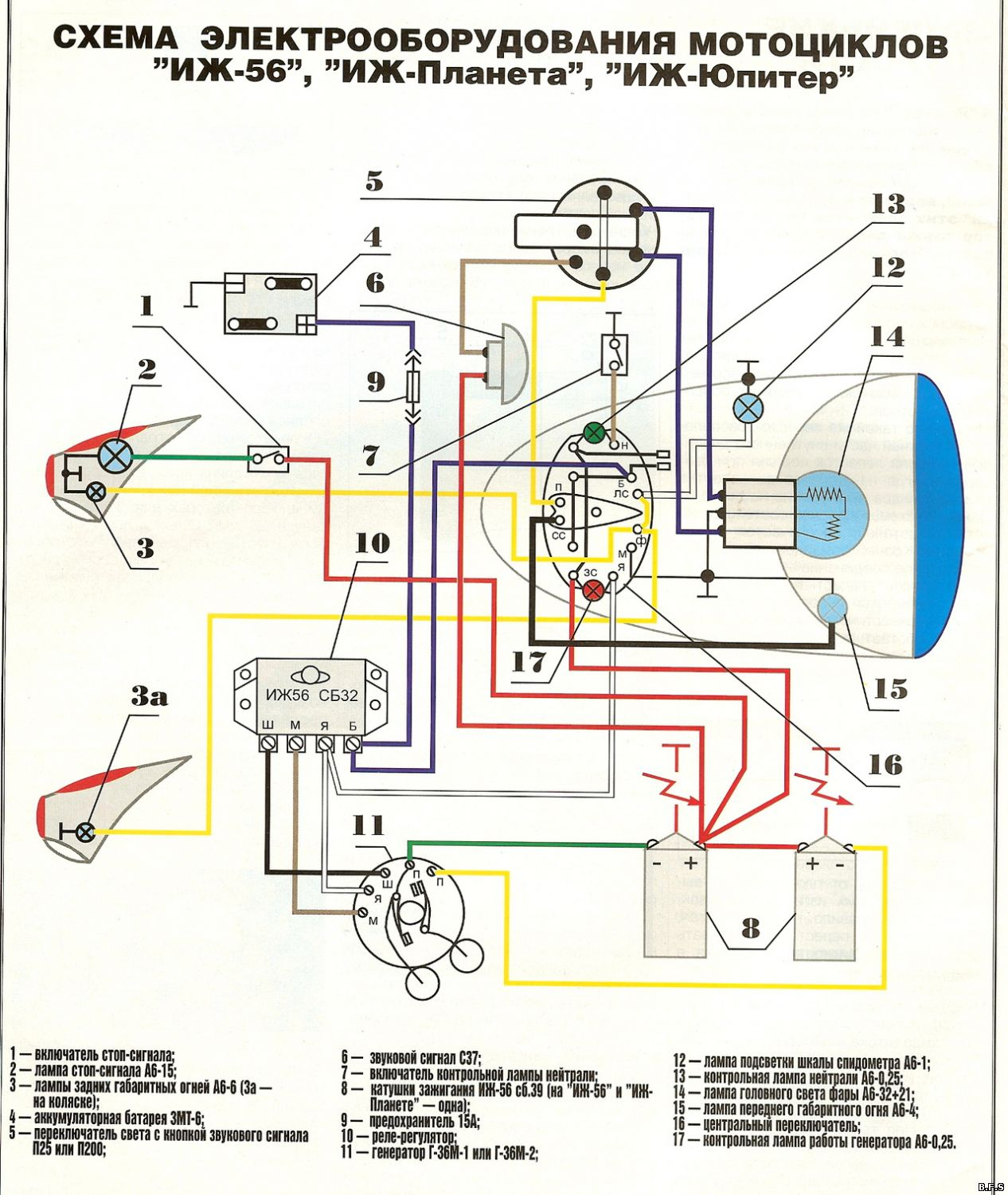 Схема проводки ИЖ Юпитер 5: переделки системы зажигания