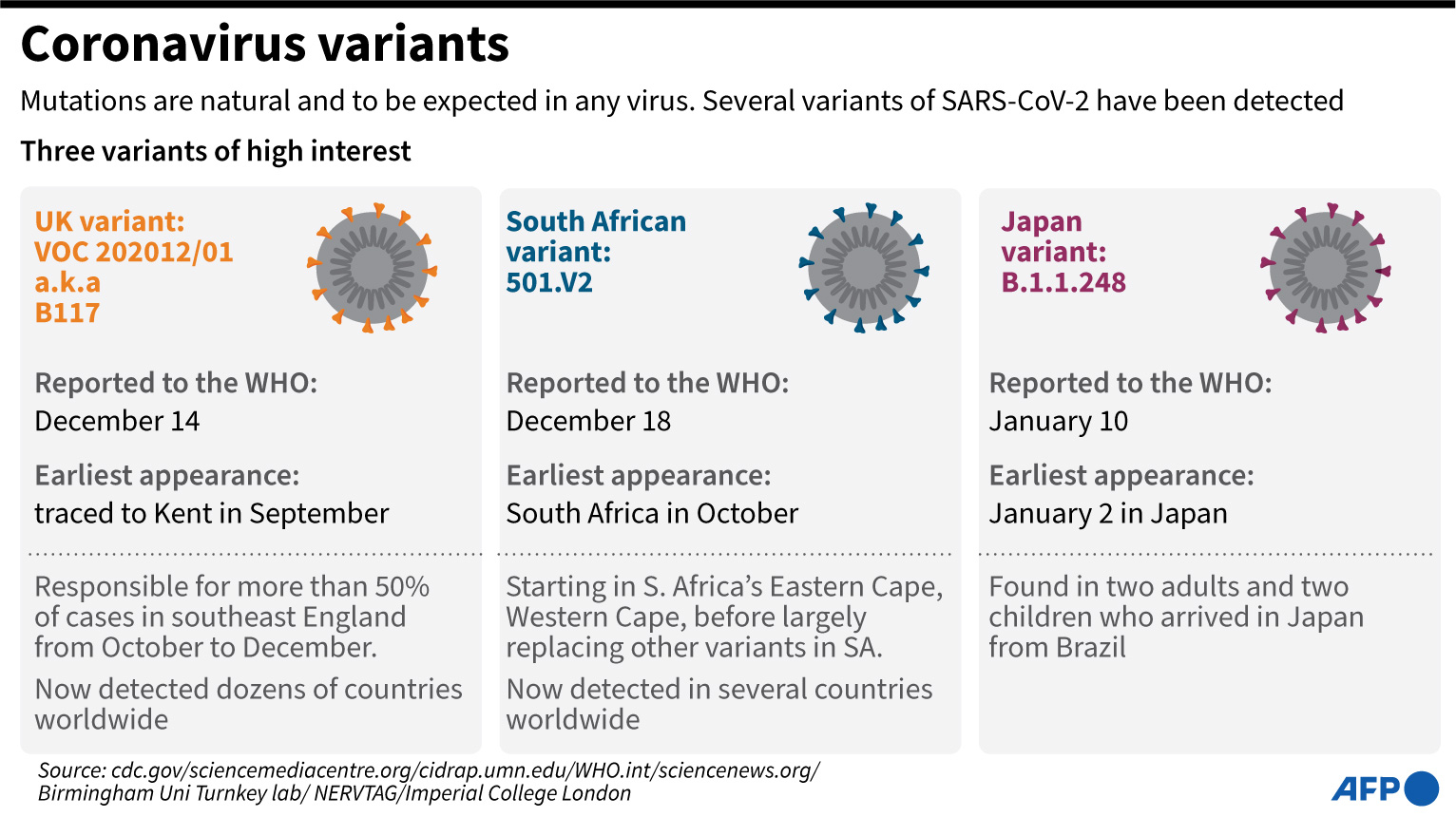 Коронавирус в крыму на сегодняшний день. Коронавирус. Коронавирус SARS-cov-2. Как выглядит коронавирус. Коронавирус до 2024 года.