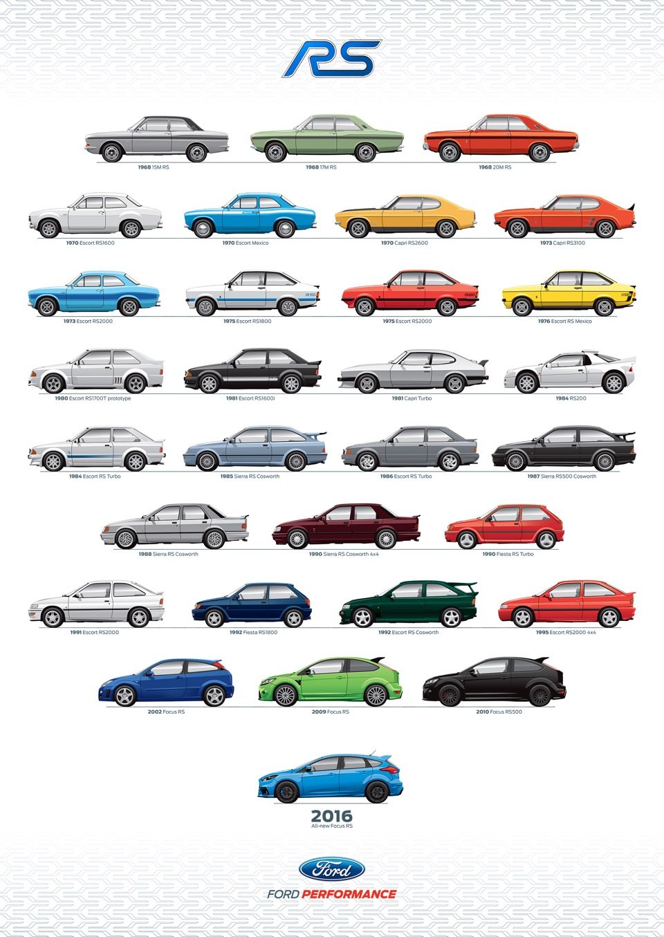Ford линейка моделей