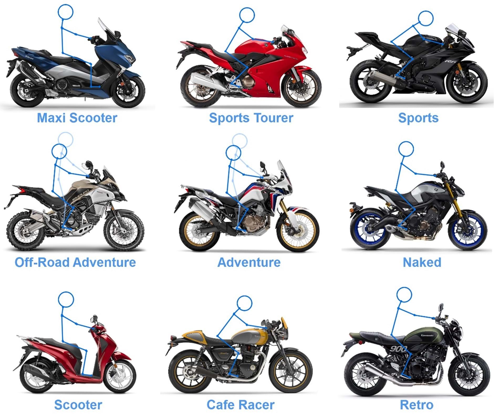 Байк виды. Виды мотоциклов. Классы мотоциклов. Классификация мотоциклов по типу.