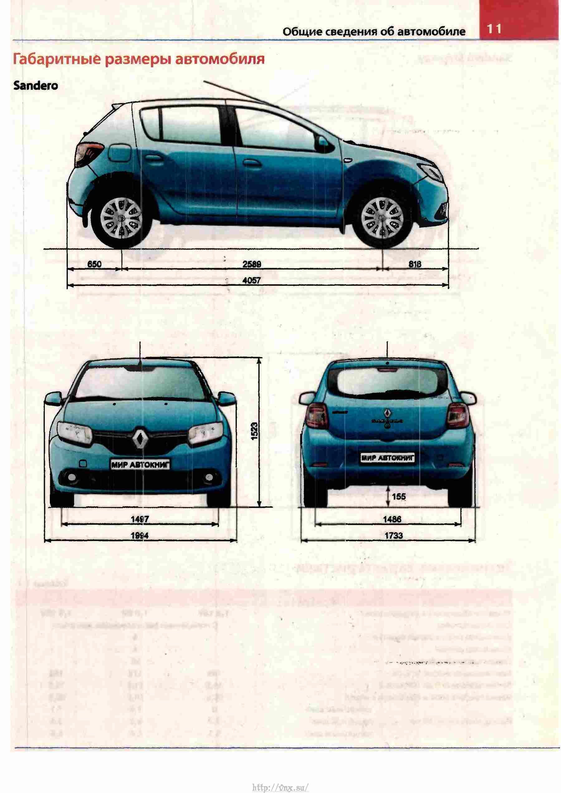 Sandero stepway размеры. Renault Sandero Stepway II габариты. Габариты Рено Сандеро 2. Renault Sandero 2 габариты. Габариты Рено Логан 2.