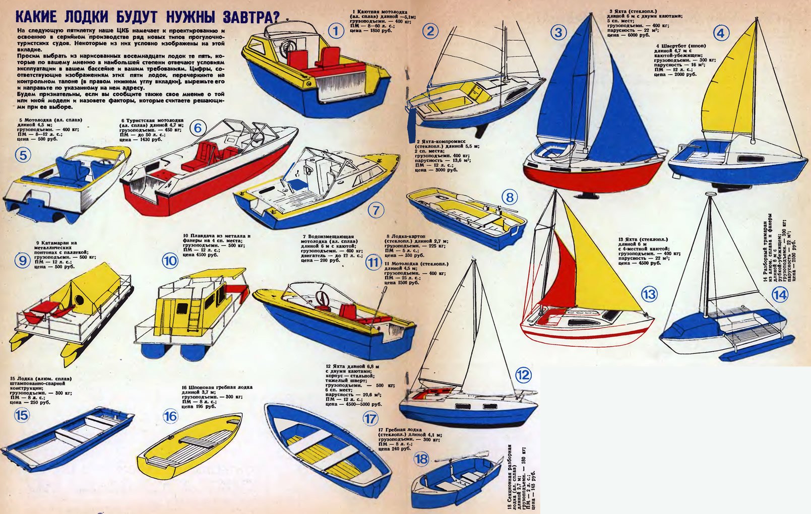 Лодки виды и названия с фото