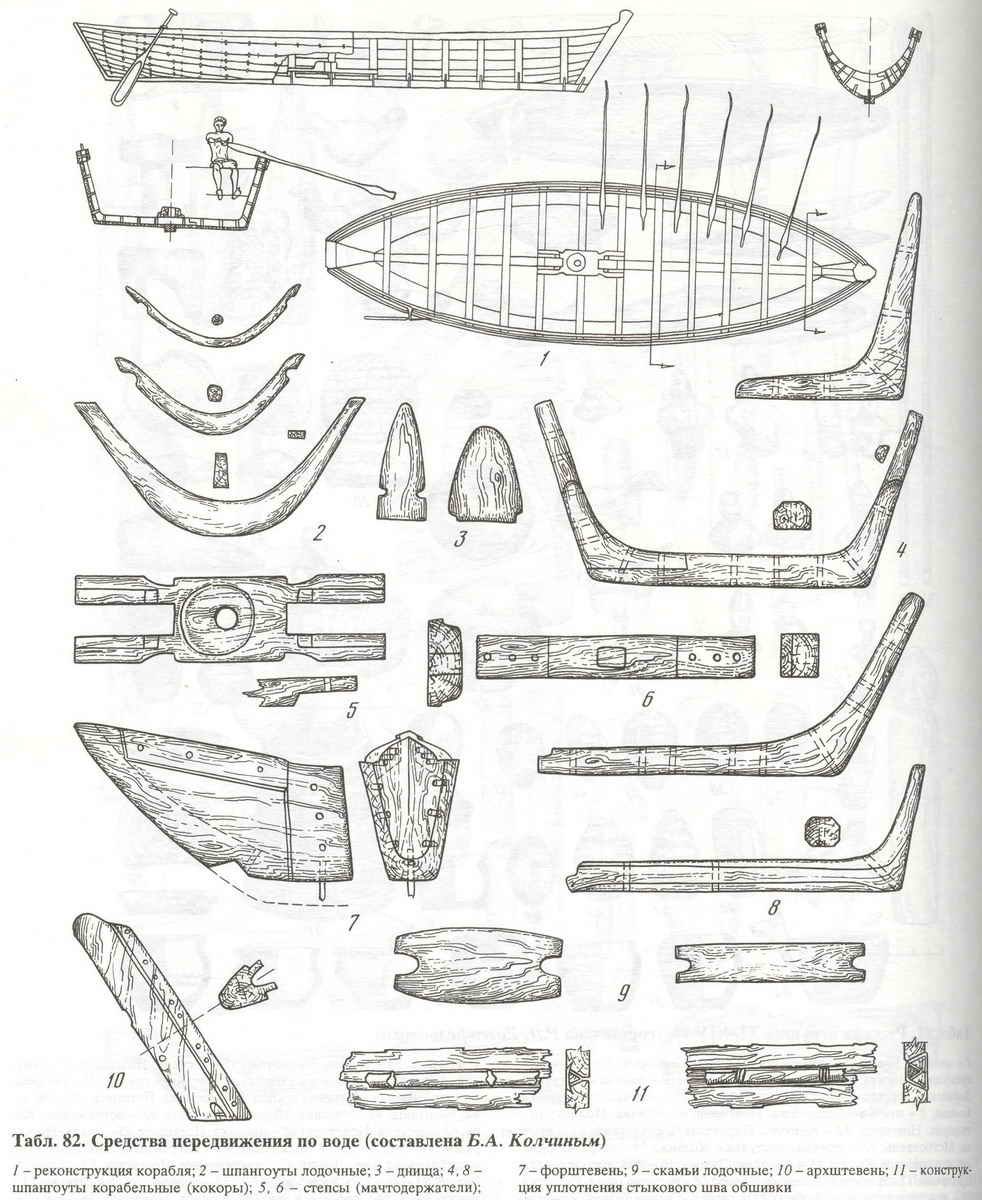 Ушкуй лодка чертежи
