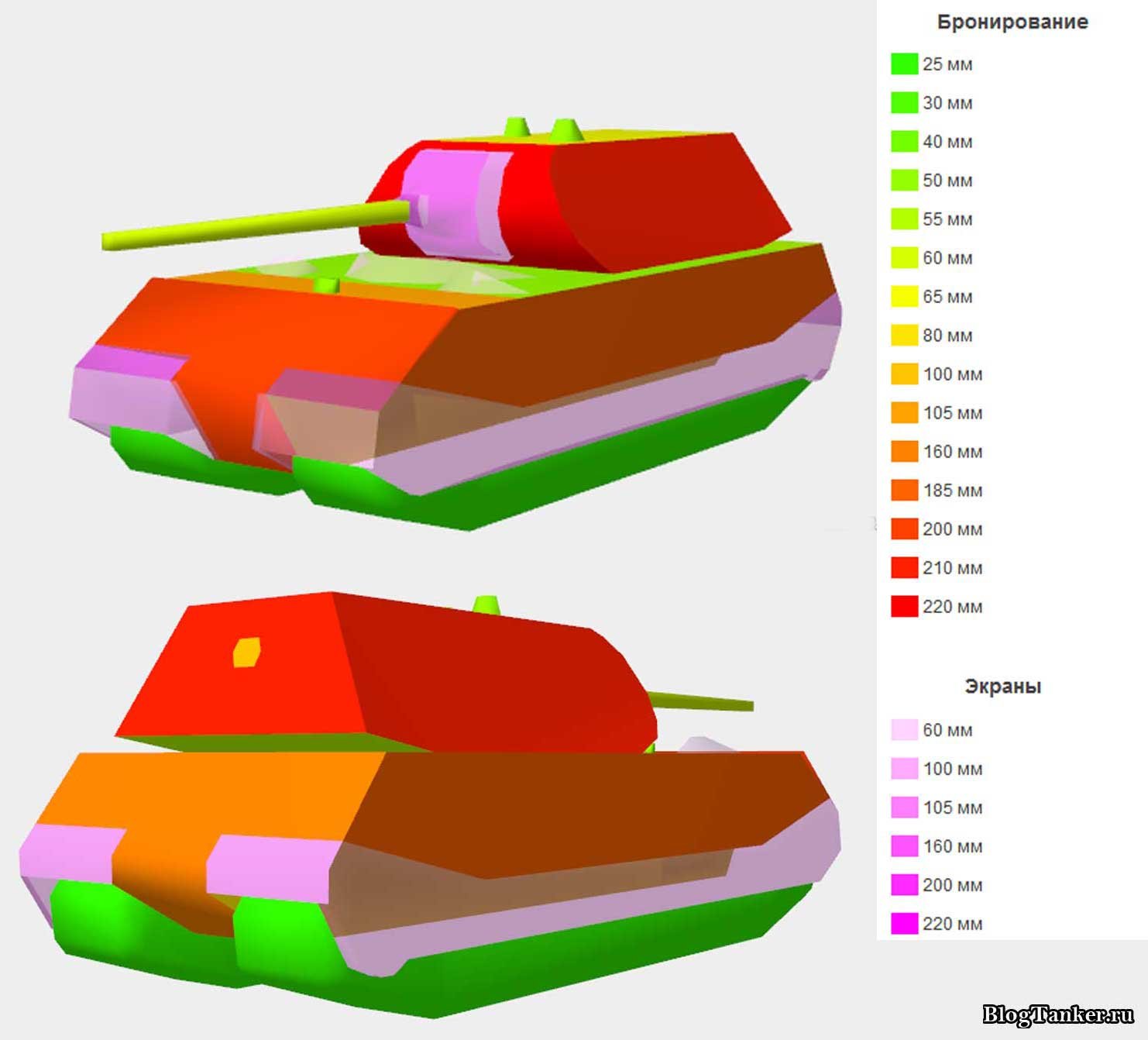 Зоны пробития танков в World of Tanks