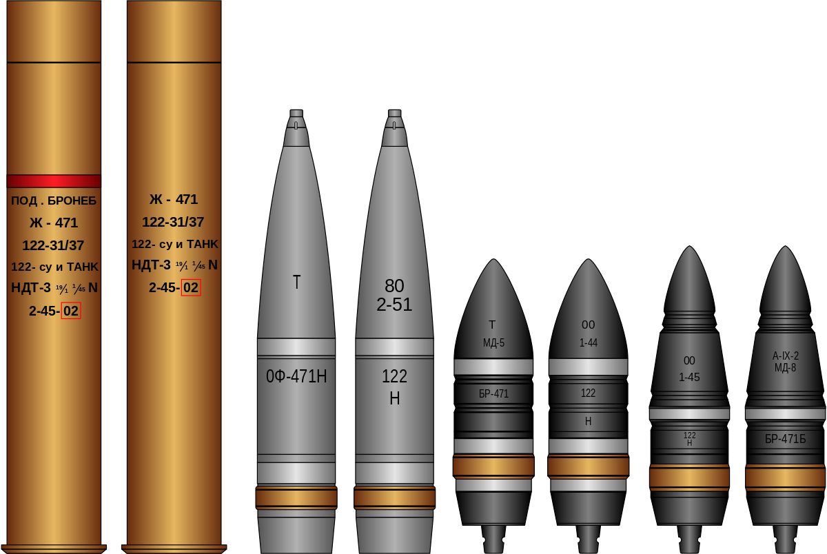 Калибры артиллерии. Бронебойный снаряд бр-471б. Калибр 300 мм снаряд. Калибр 122 мм. Калибр 122 мм снаряд.