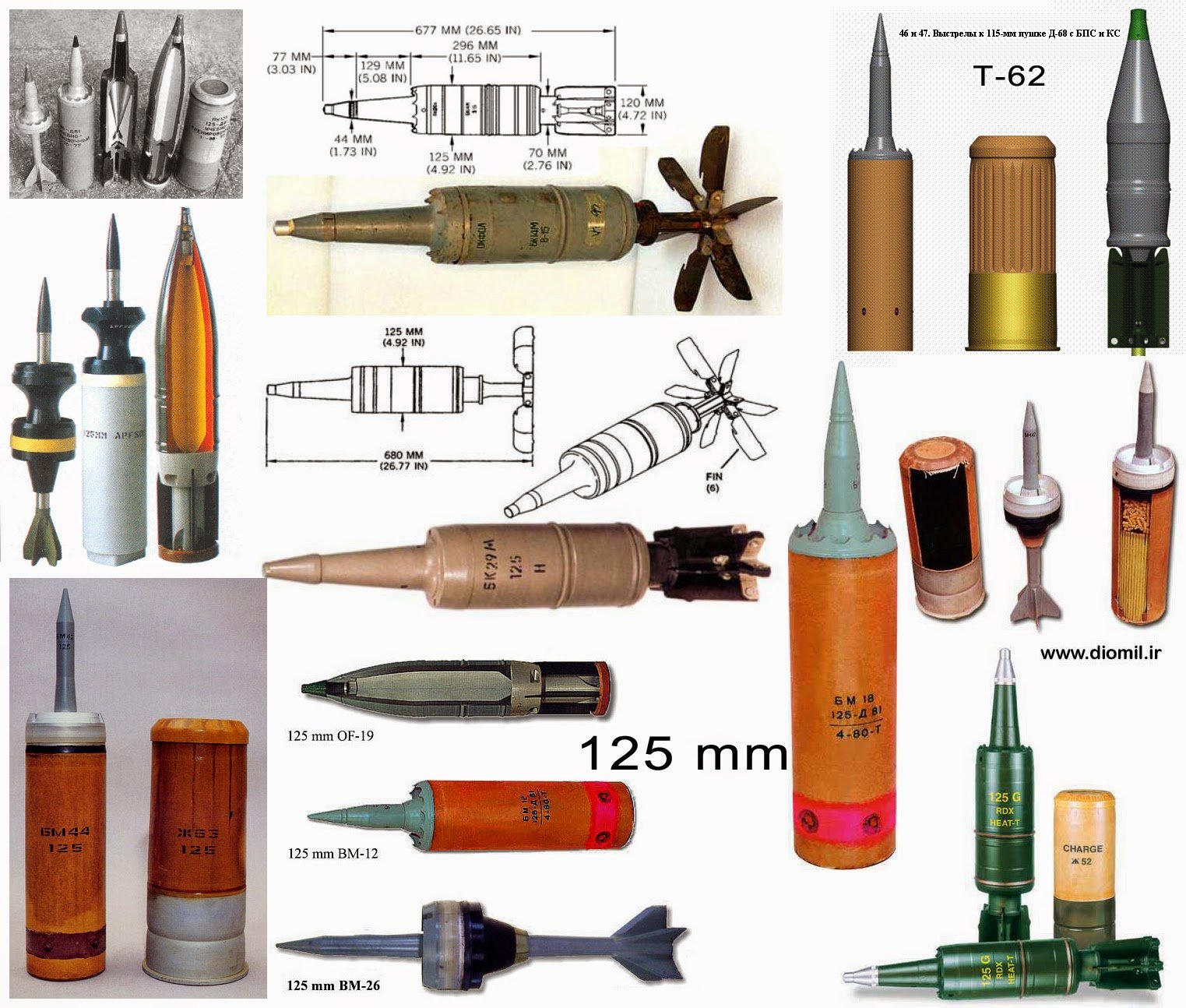Виды снарядов. Снаряд танка т 72 у 125 Калибр. Калибр танкового снаряда т 72. 125 Мм снаряд для танка НАТО. Кумулятивный снаряд 125 мм для т-72.