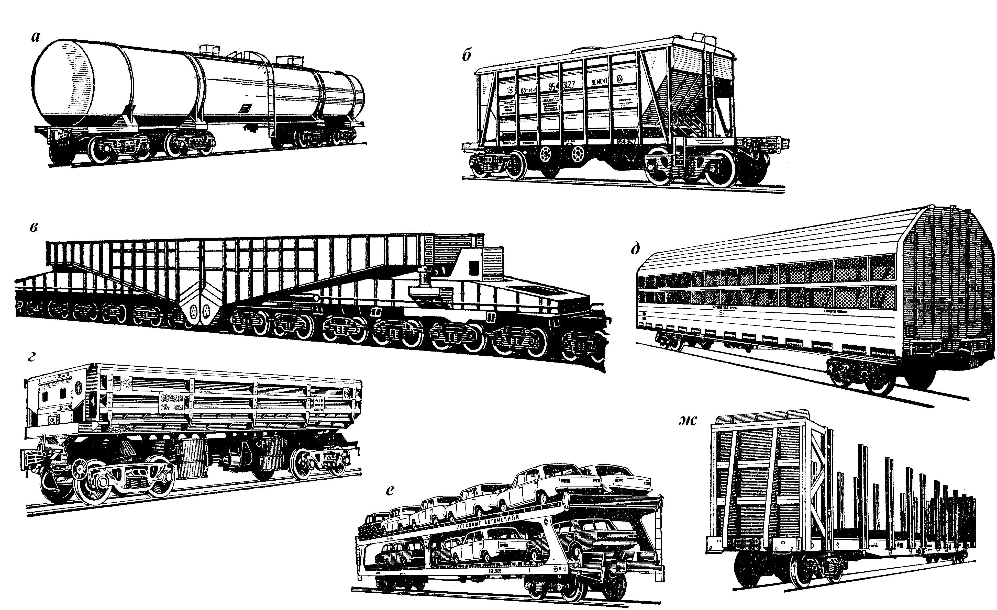 Типы вагонов РЖД грузовые