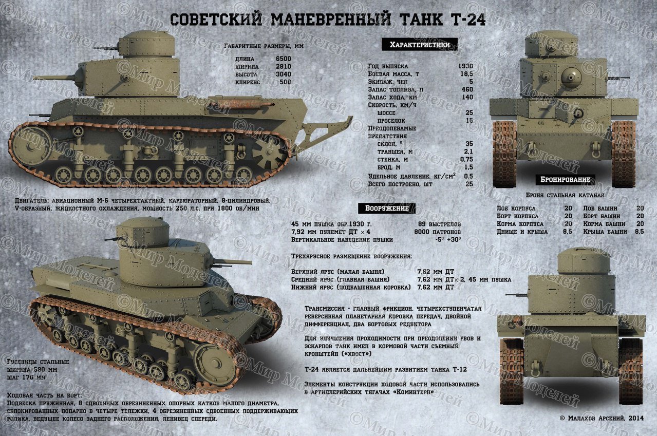 Т-12 танк СССР