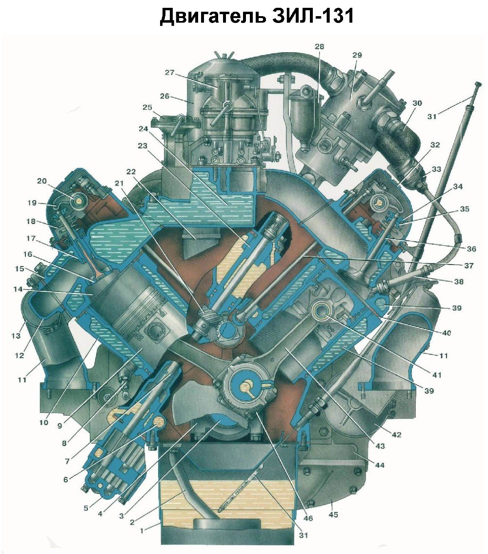 Масло двигатель зил 131. Двигатель ЗИЛ 131. Двигатель ЗИЛ 131 130. Конструкция двигателя ЗИЛ 131. Двигатель от ЗИЛ 131.
