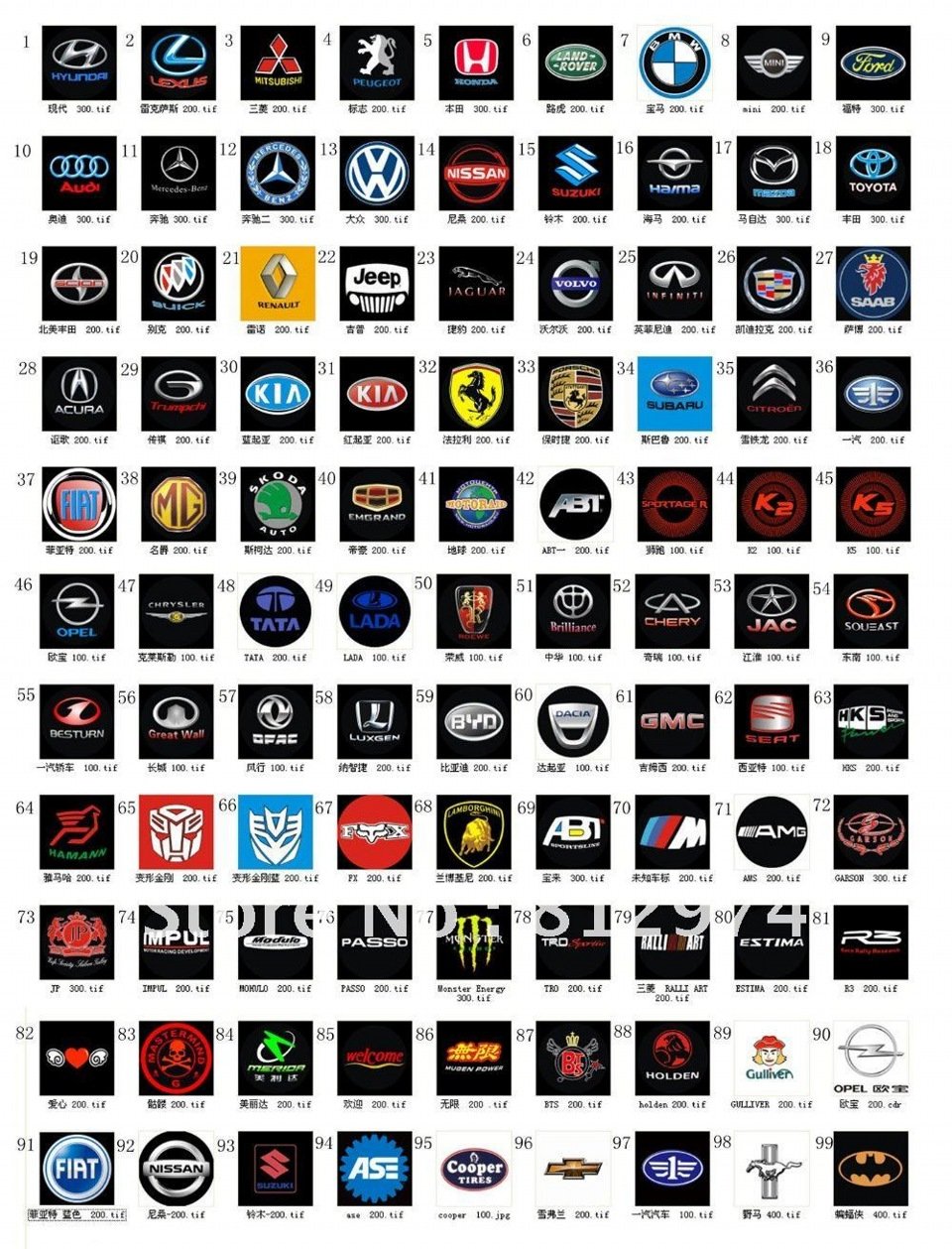 Эмблемы автомобилей всех марок с названиями фото